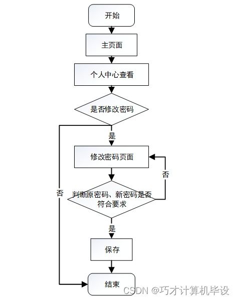 基于SSM框架的助農(nóng)特色農(nóng)產(chǎn)品銷售系統(tǒng)設(shè)計(jì)與實(shí)現(xiàn)