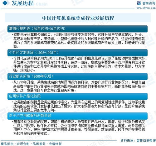 中國計算機系統(tǒng)集成行業(yè)深度研究 從技術(shù)整合到價值共創(chuàng)的演進之路